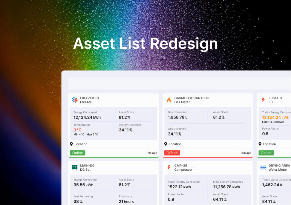 Sanju Portfolio - Asset List Redesign - Creating a Scalable, Customisable View for Diverse User Needs
